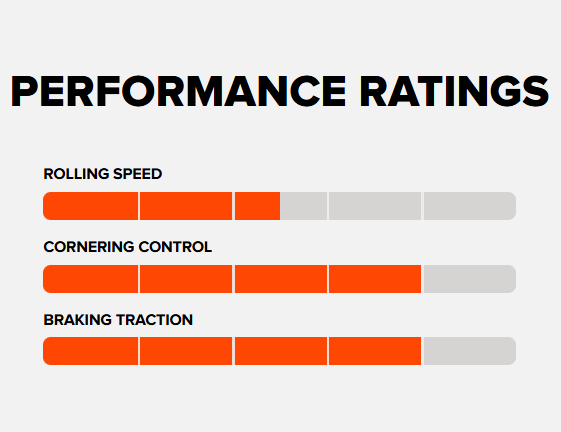 Maxxis Minion DHR performance ratings specifications