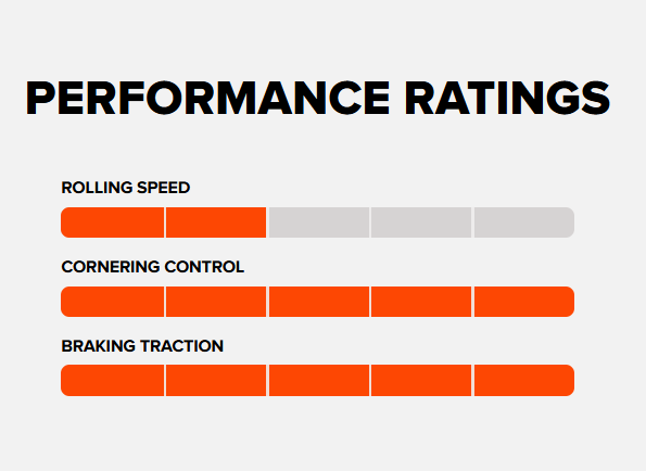 Maxxis Assegai Performance Ratings - Canada