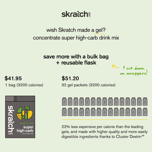Skratch Labs High-Carb Sports Drink Mix Canada