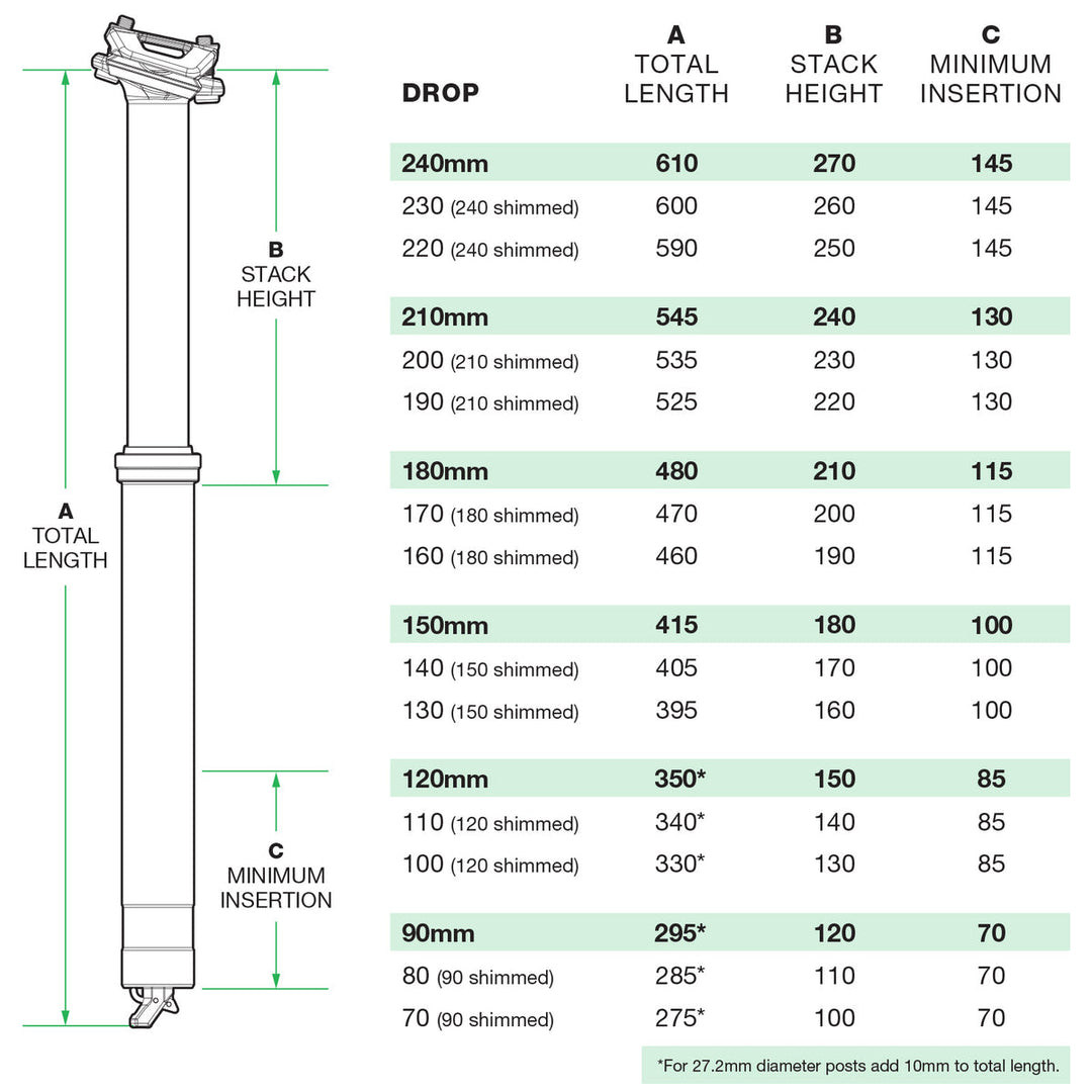 Oneup V3 Dropper Post - Canada - Dimension chart