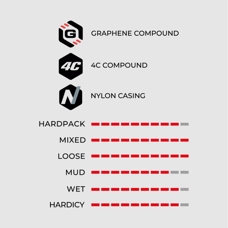 Vittoria Mazza Enduro Tires chart