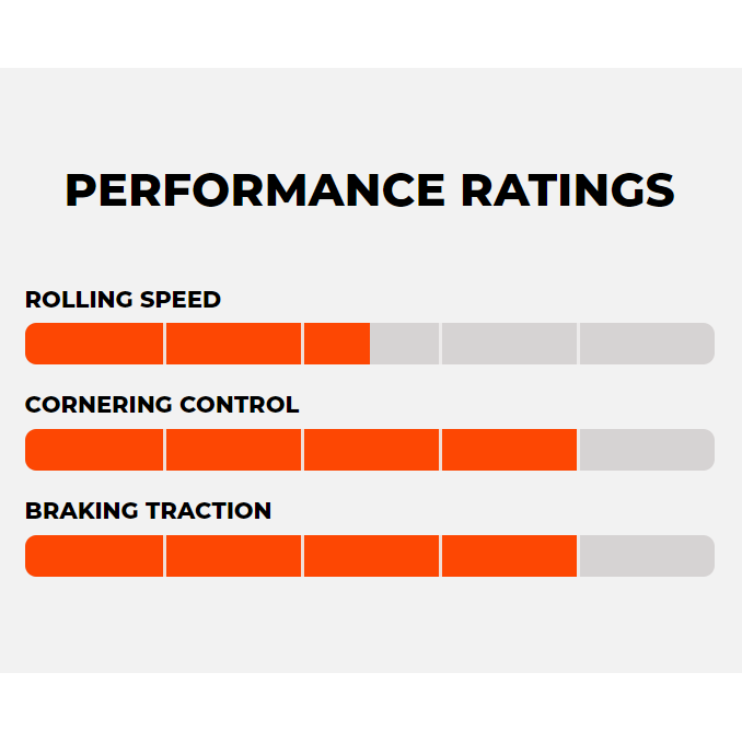 Maxxis Minion DHR2 Mountain Bike Tire Kelowna Chart