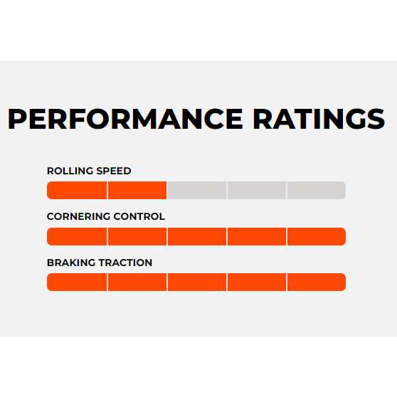 Maxxis Assegai mountain bike tire Kelowna Feature Chart