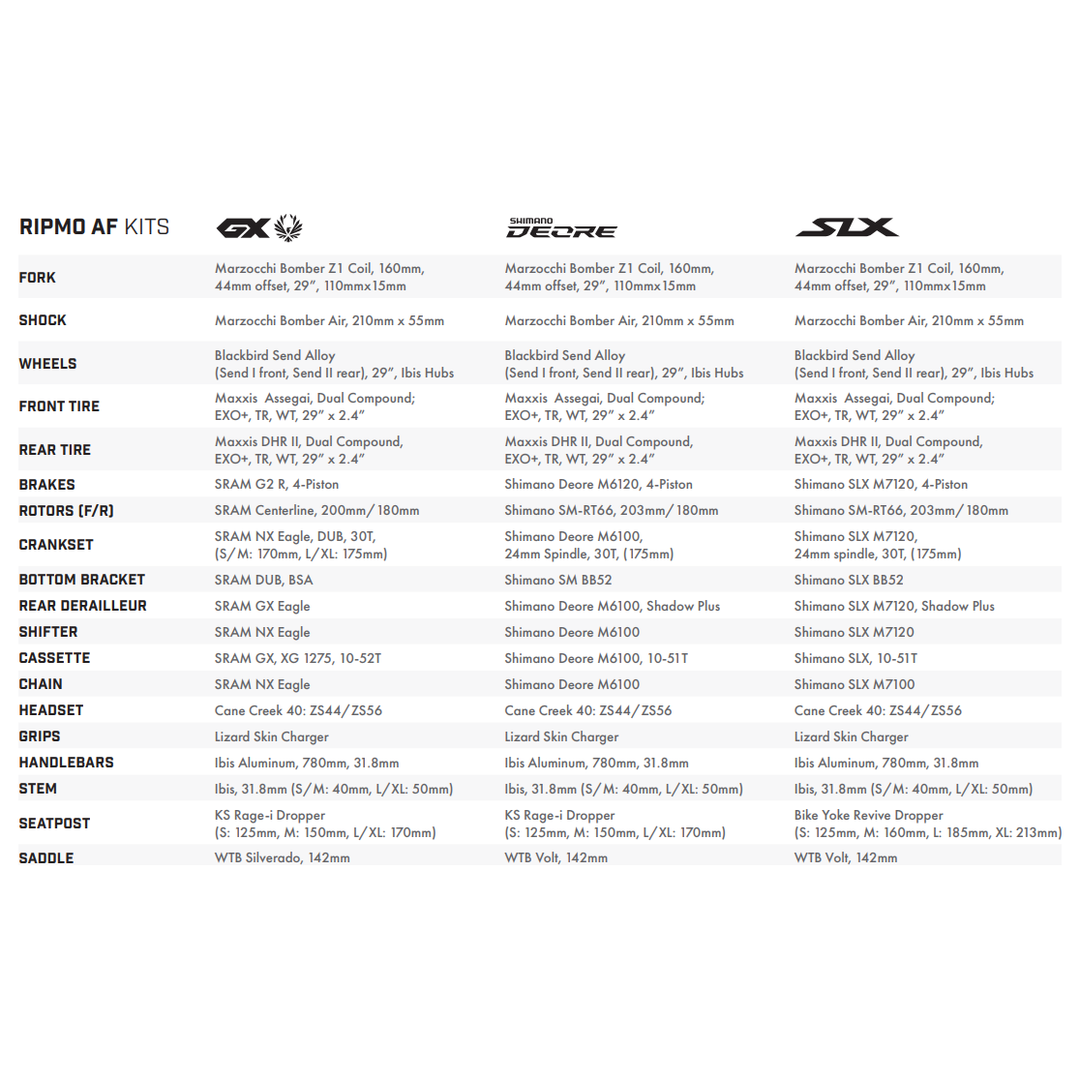 Ibis Ripmo AF UDH GX Spec List - Smith Creek Cycle