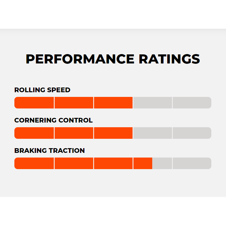 Maxxis Aggressor Tire 27.5x2.3 Chart - Smith Creek Cycle