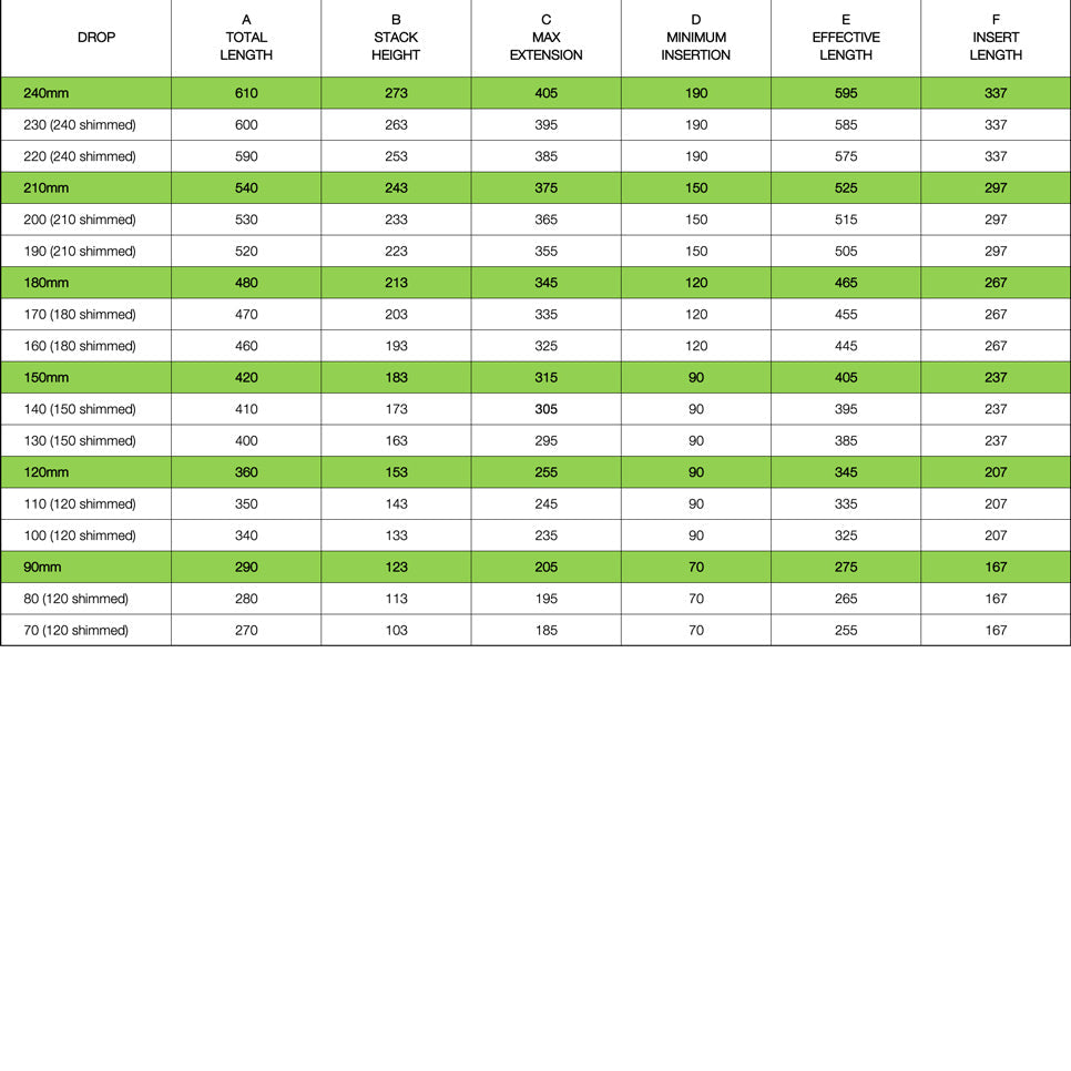 30.9 OneUp Components Dropper Posts sizing chart