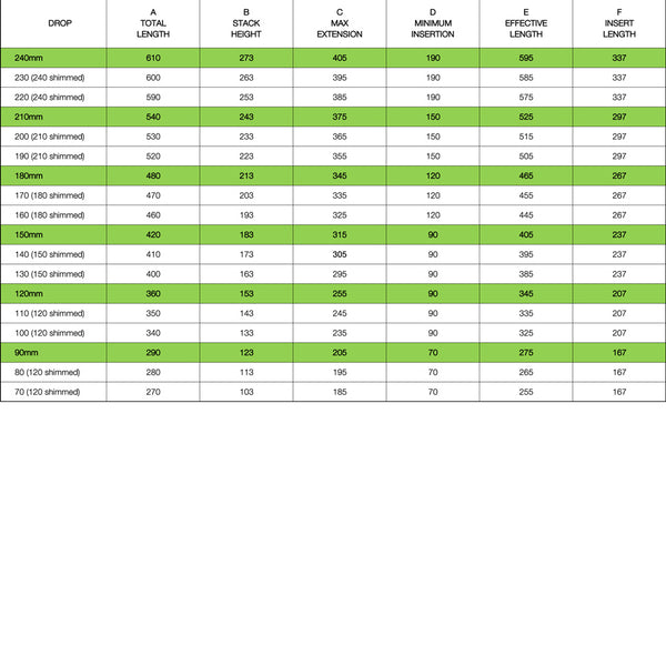 31.6 OneUp Dropper Posts size chart