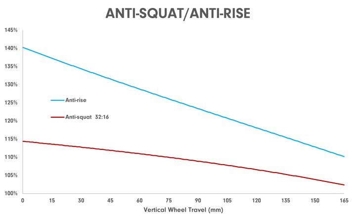 devliate claymore anti squat/anti rise chart