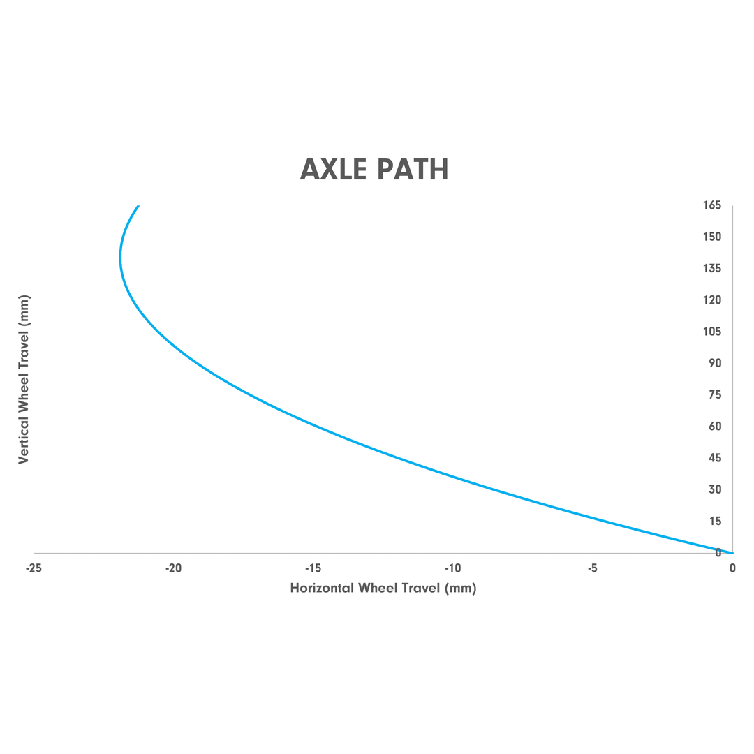 deviate claymore axle path