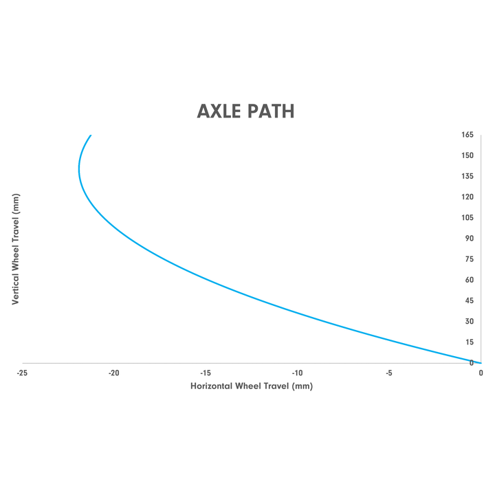 deviate claymore axle path