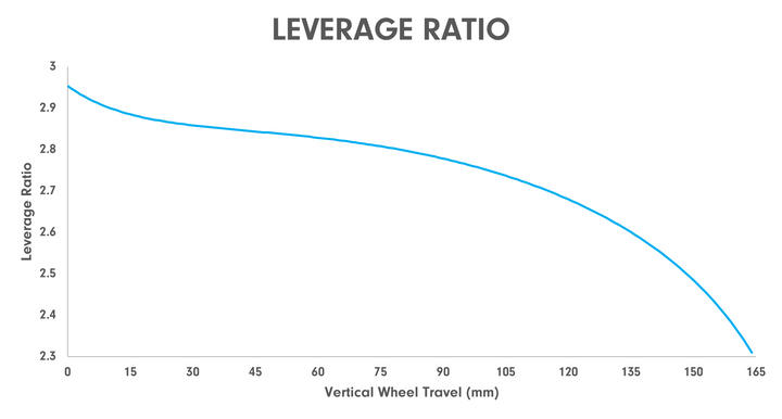 deviate claymore leverage ratio chart