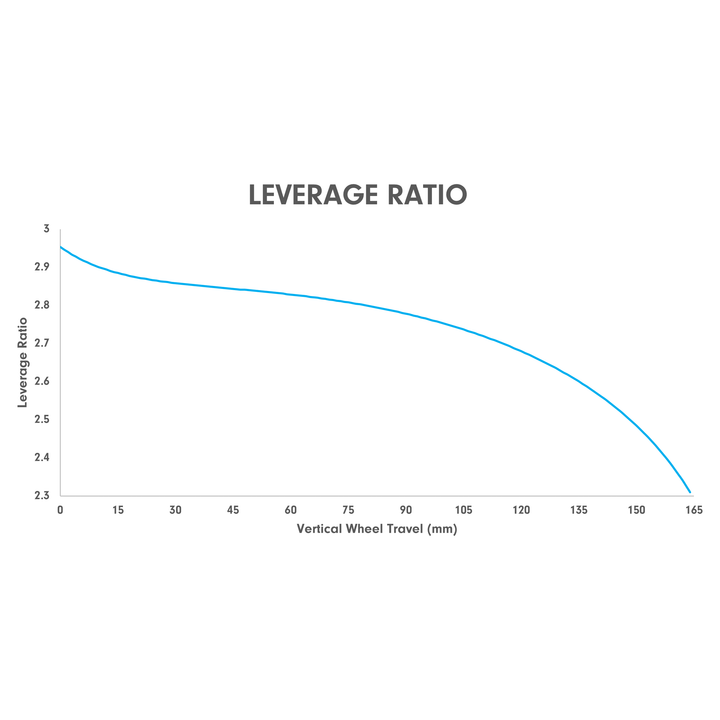 deviate claymore leverage ratio chart